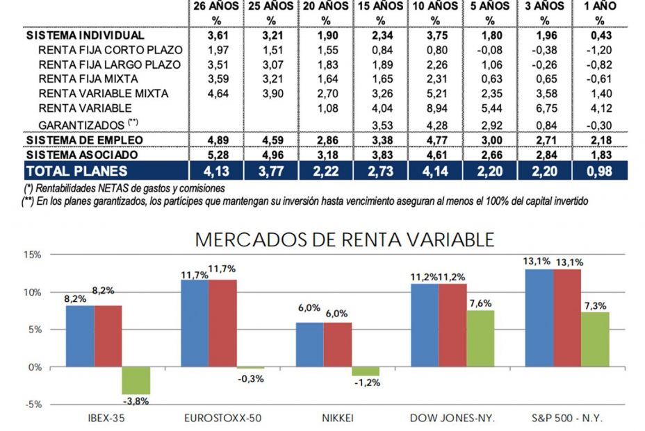 Grafico2