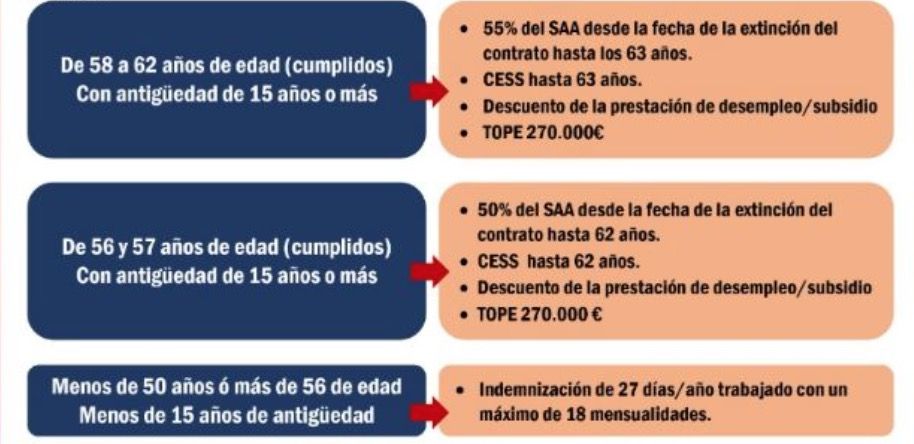 ught sabadell