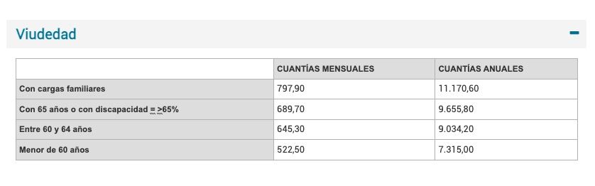 Viudedad mínima pensión