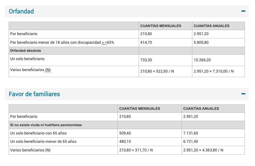 Orfandad y familiares, pensiones mínimas