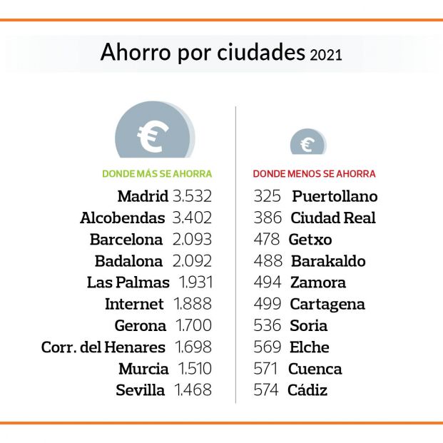 AhorroCiudades 2021 corregido