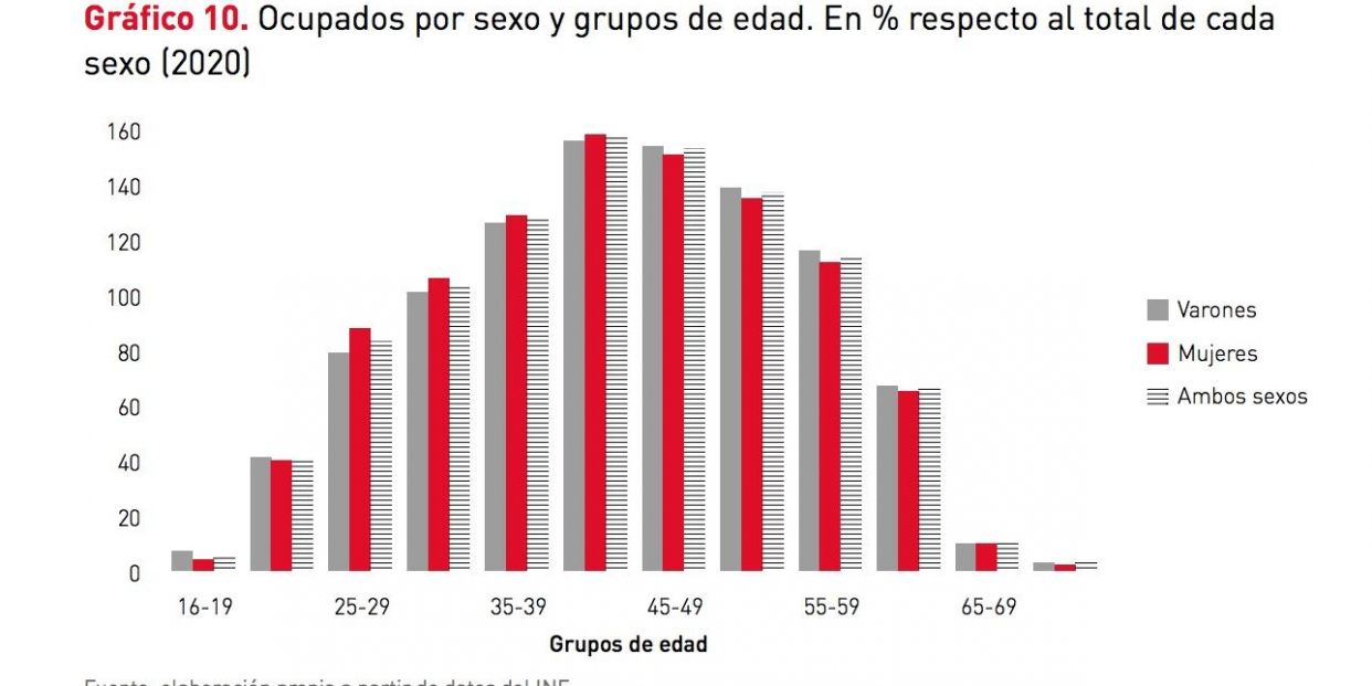 trabajadores edad