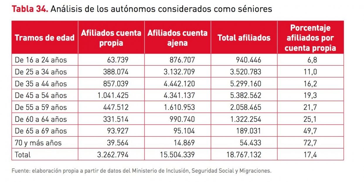 autonomos