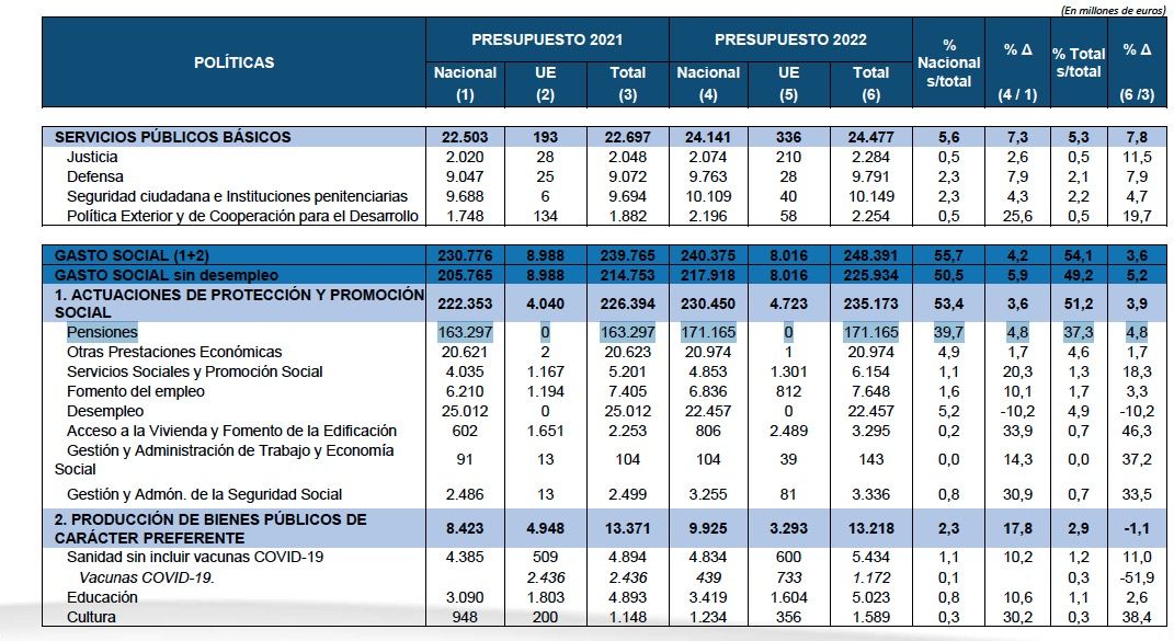 PGE   Gasto pensiones 