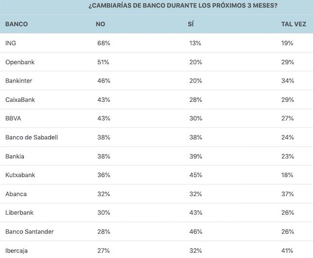 Bancos clientes más fieles, HelpMyCash