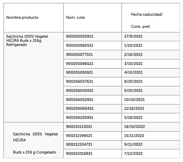 Alerta alimentaria: retiran estas populares salchichas y piden que no se consuman Alerta alimentaria: retiran estas populares salchichas y piden que no se consuman