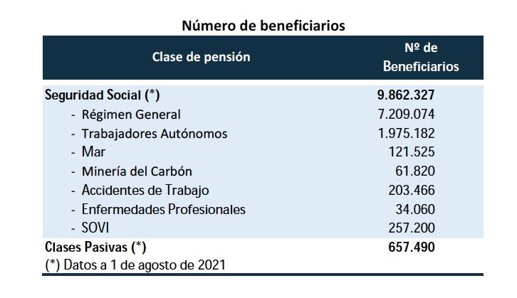 Beneficiarios pensiones, Libro Amarillo