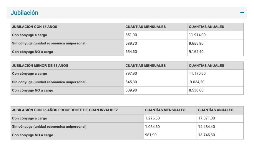 Pensiones mínimas de jubilación