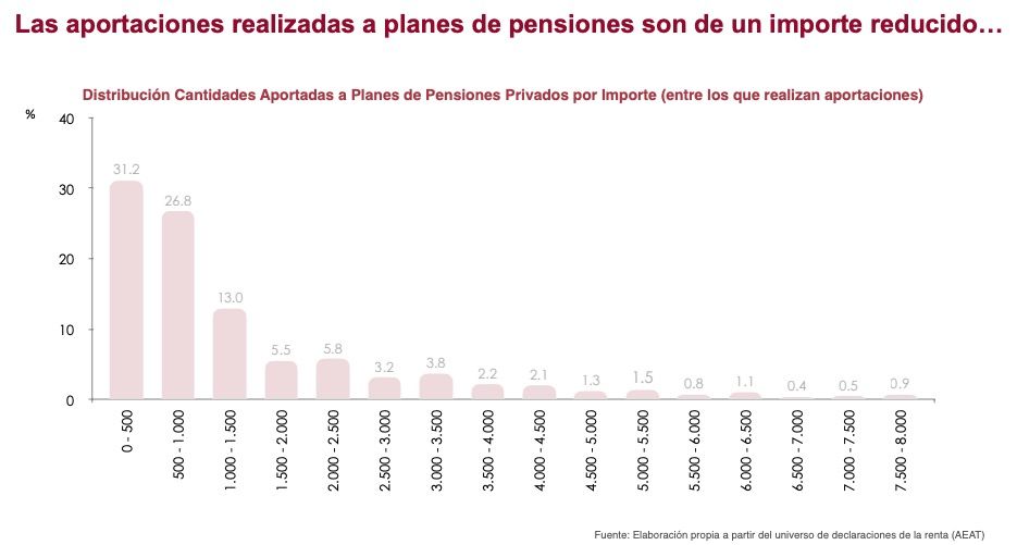 Informe Airef planes privados