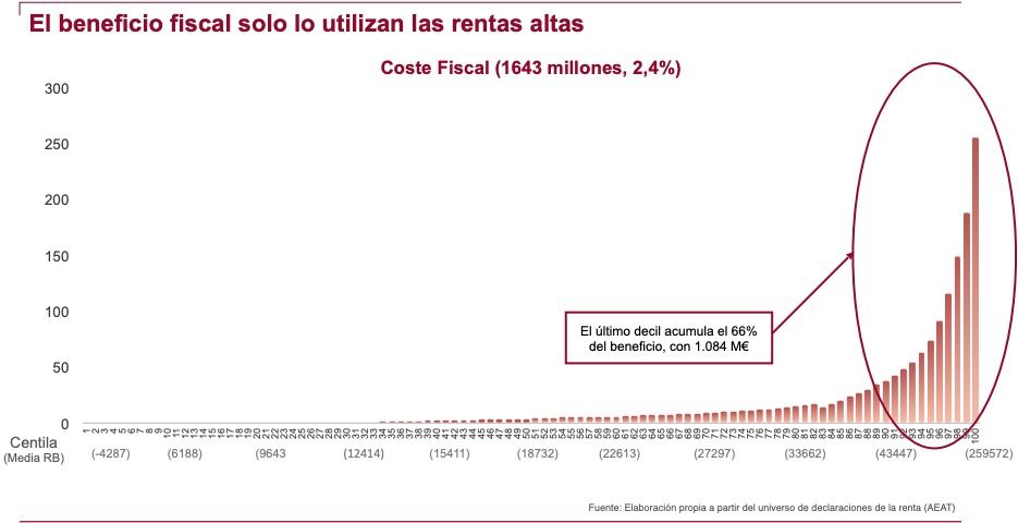 AIREF, planes de pensiones