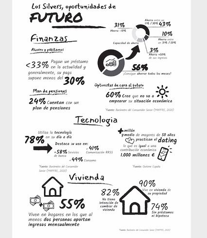 Los sílver en datos