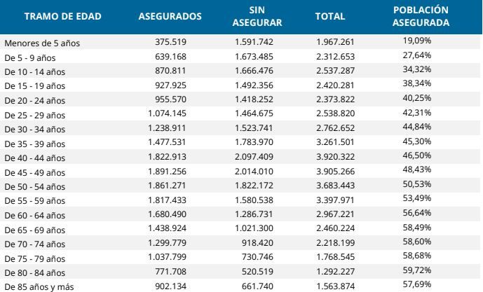 Más de 22 millones de personas tienen su sepelio asegurado en España