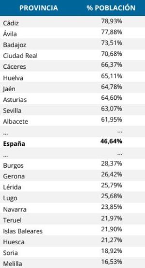 Más de 22 millones de personas tiene un seguro de decesos en España