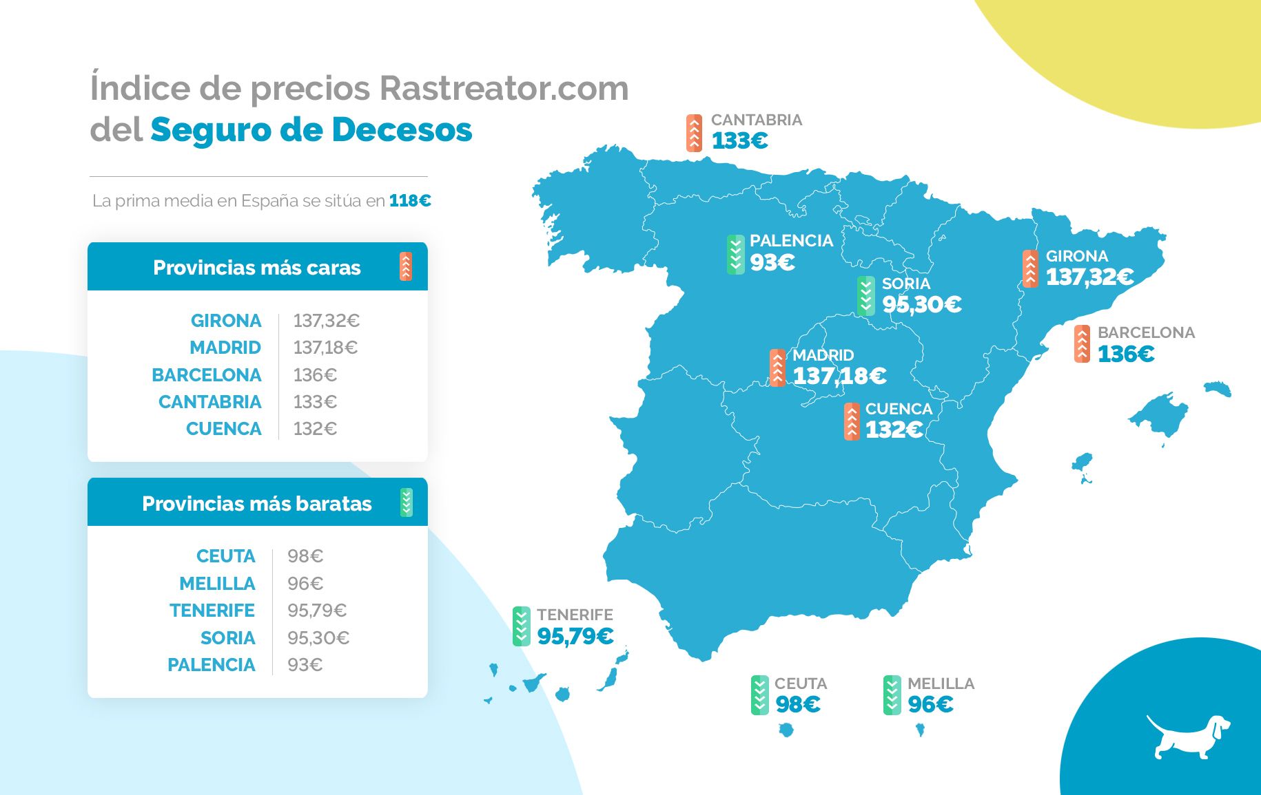 Índice de precios en seguros por decesos