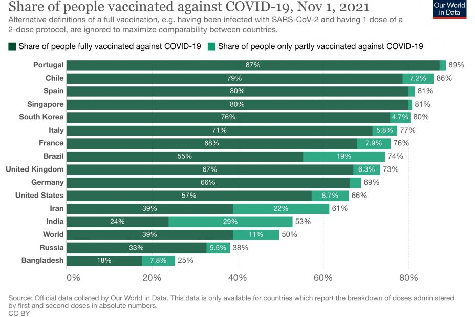 coronavirus data explorer