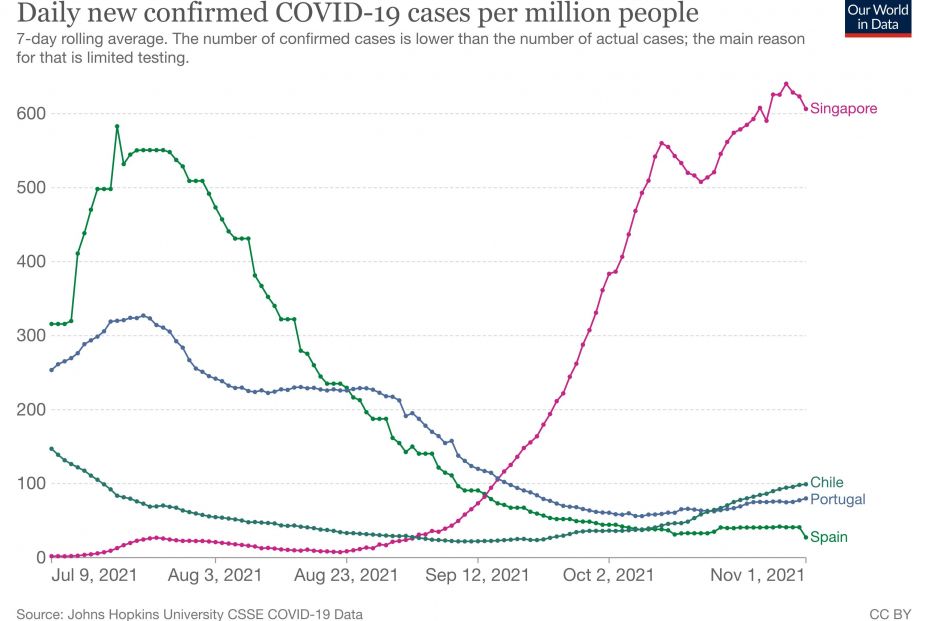 coronavirus data explorer (2)