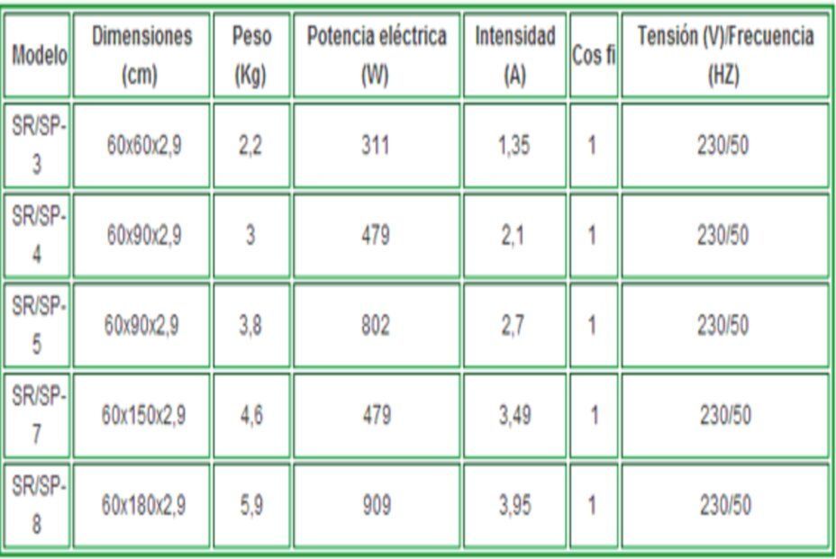 calefacción