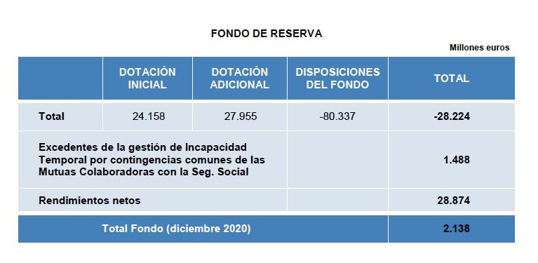 fondo reserva pensiones PGE