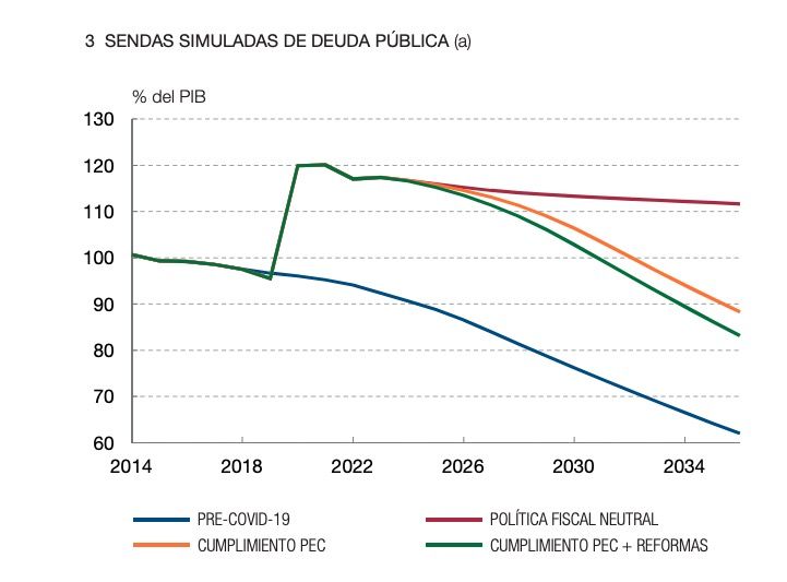 deuda publica banco españa