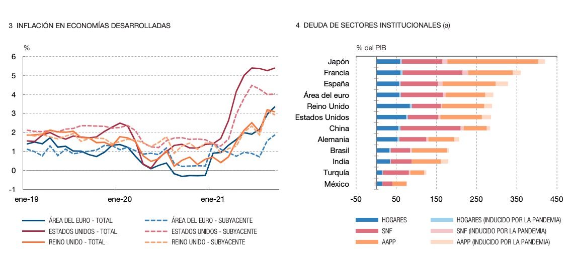 inflacion deuda españa mundo