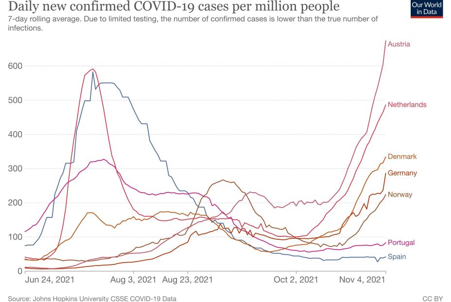 coronavirus data explorer (3)