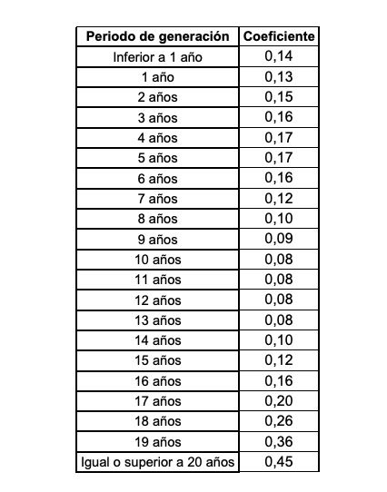 Nuevo impuesto de plusvalía municipal