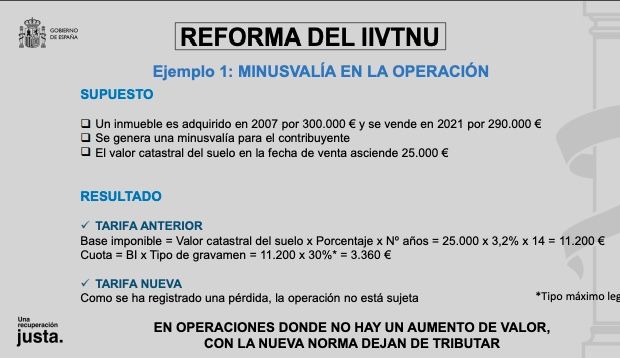 Nuevo impuesto de plusvalía municipal Nuevo impuesto de plusvalía municipal
