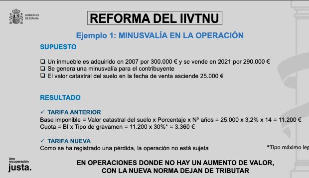 Nuevo impuesto de plusvalía municipal