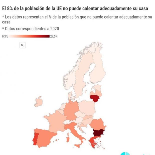 Aumenta en España el número de personas que no pueden mantener su hogar caliente