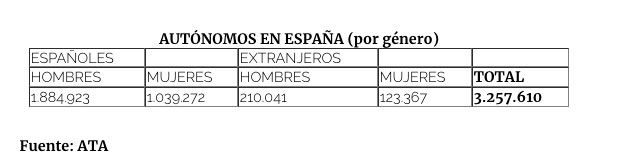 Grafico1 Grafico1