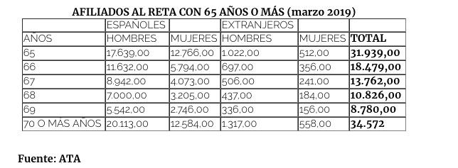 Grafico2 Grafico2