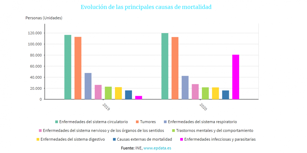 estadistica muertes no covid estadistica muertes no covid