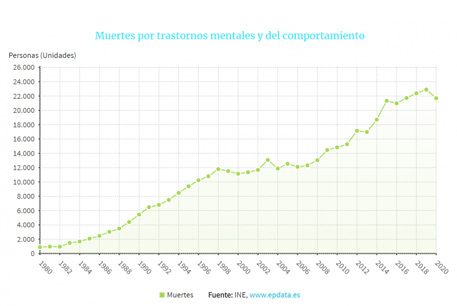 estadistica enfermedades mentales estadistica enfermedades mentales