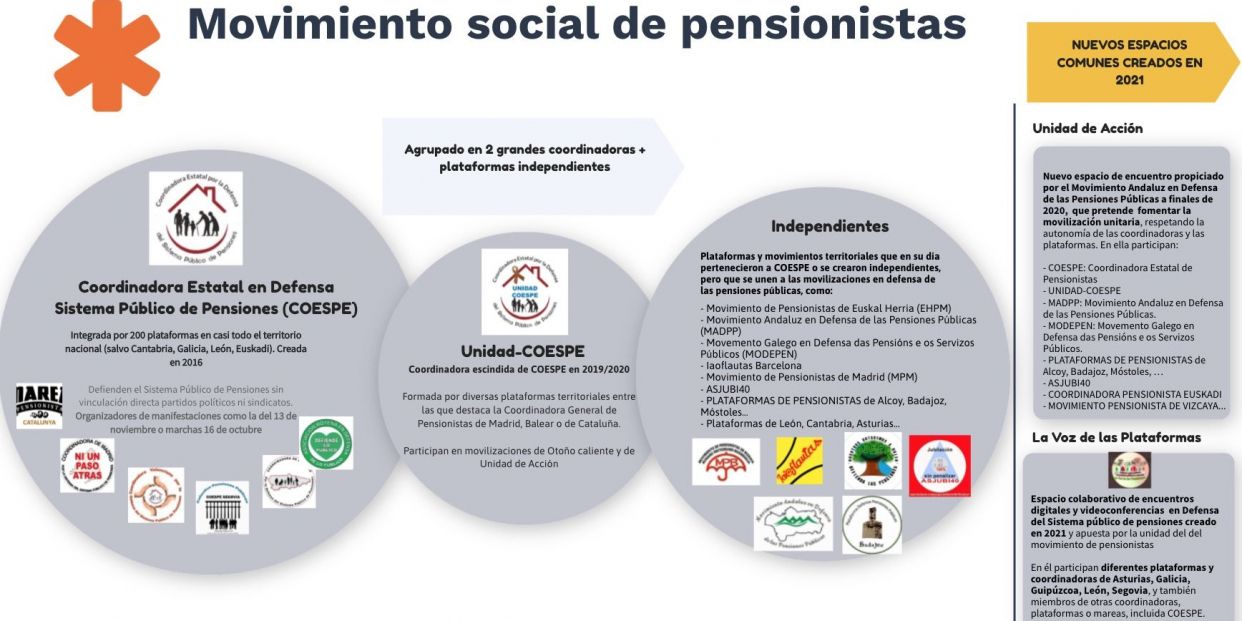 movimiento pensionistas