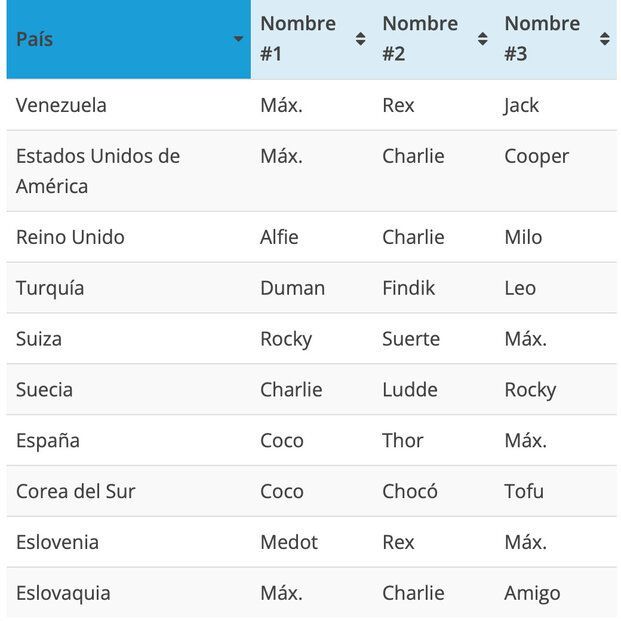 más populares españa 2