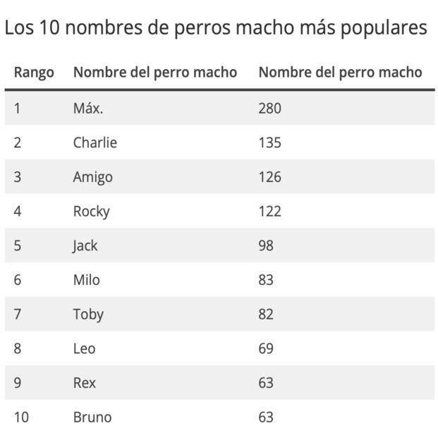 macho más populares