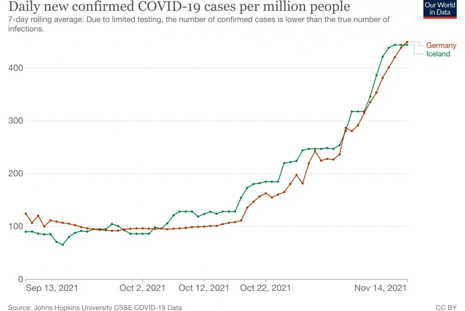 coronavirus data explorer (9)