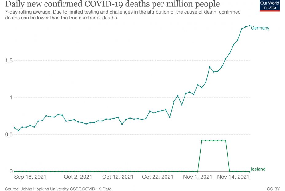 coronavirus data explorer (10)