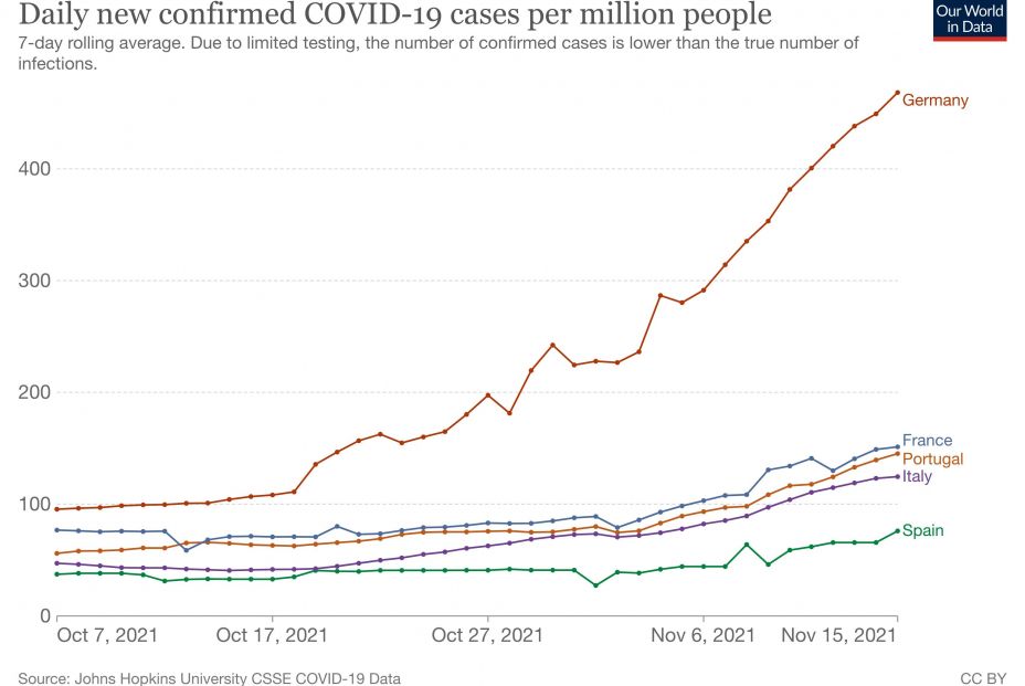 datos comparados españa coronavirus europa