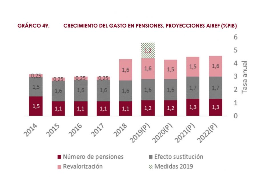 GraficoAiref