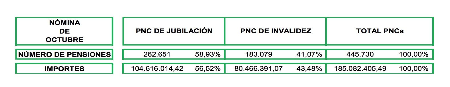 pensiones no contributivas