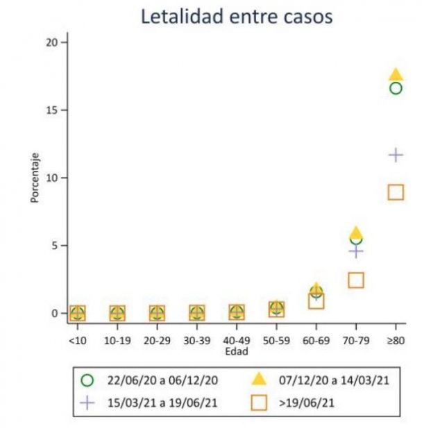 mortalidad mayores con vacuna