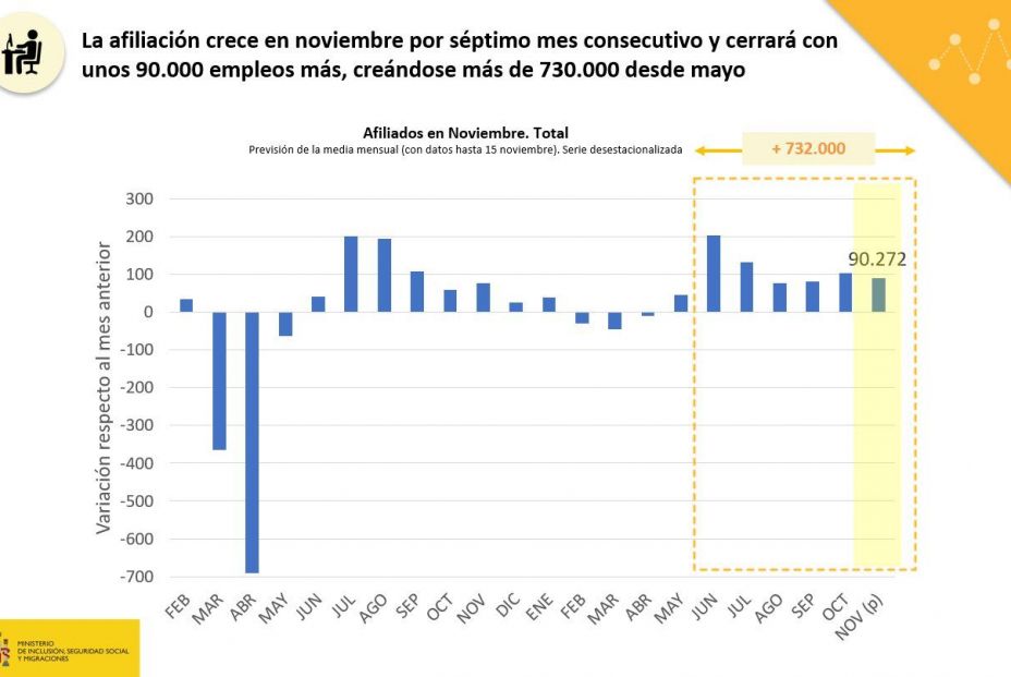 afiliacion noviembre