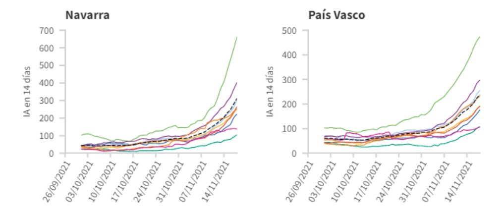 datos covid