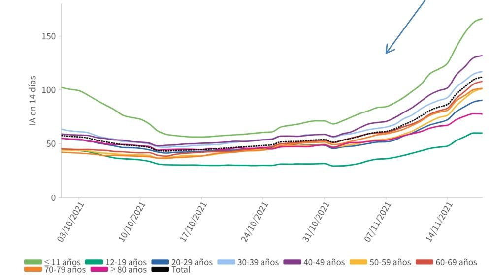 datos covid