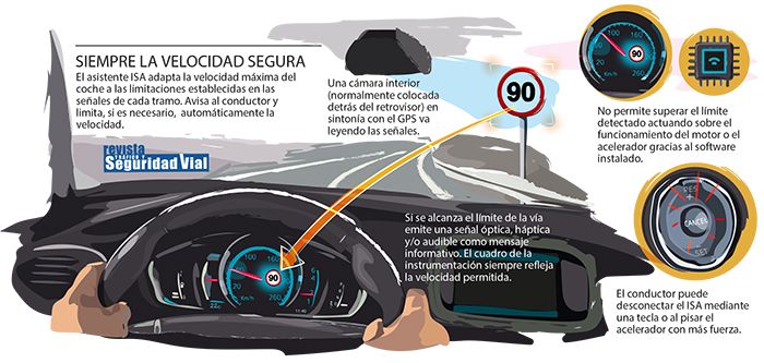 Asistente velocidad ISA