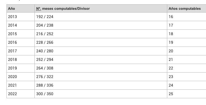 computo pensiones desde 2013 