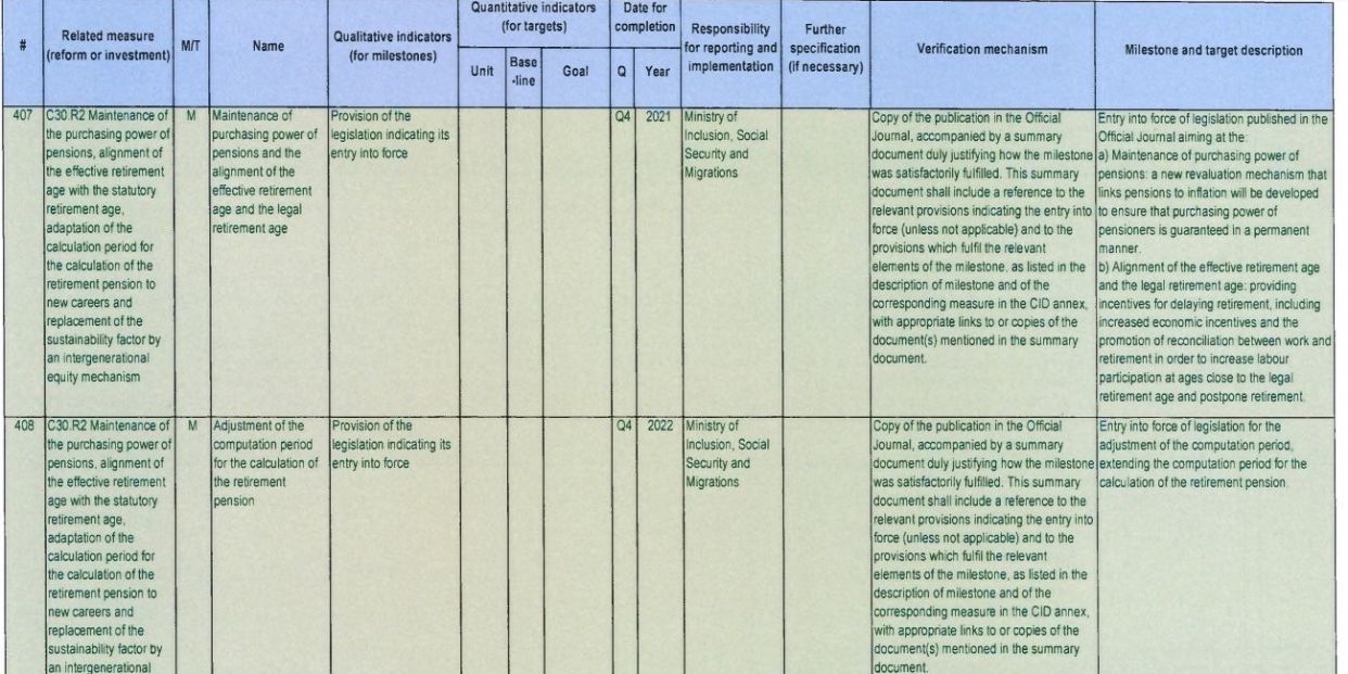 periodo calculo pension bruselas