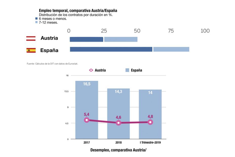 Gráfico 1