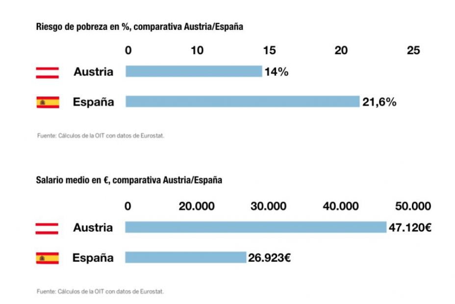 Grafico2